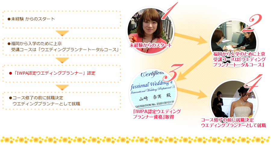 ～山﨑さんがウエディングプランナーとして就職するまで～